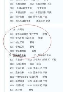 財政部制定的會(huì )計科目