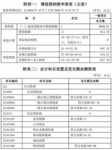 房地產(chǎn)行業(yè),會(huì)計(jì)科目,設(shè)置