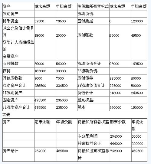 會(huì)計(jì)科目