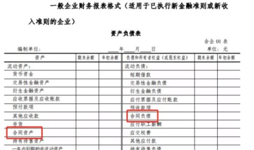 收入,會(huì )計科目