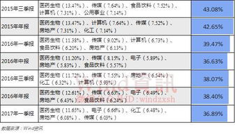 失地社保基金的會(huì )計科目