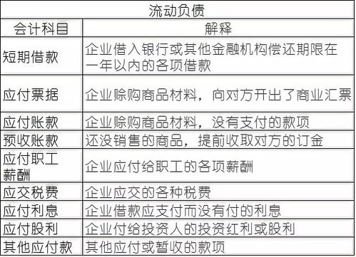 會(huì )計科目成本和利潤怎么互轉