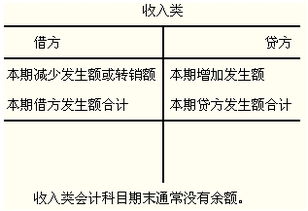 快遞費記在什么會(huì )計科目,快遞費計入什么會(huì )計科目,快遞費記錄會(huì )計科目