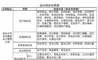 計入,期末,會(huì )計科目,企業(yè)