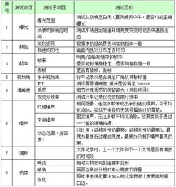 行車(chē)記錄儀會(huì )計科目分錄是