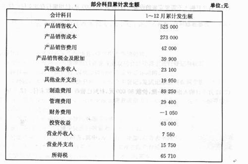 殘保金對應什么會(huì )計科目