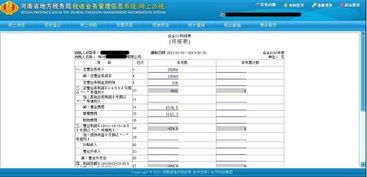 利潤表下的會(huì )計科目