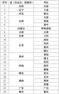 供應商往來的會計科目,供應商對應的會計科目,供應商核算會計科目