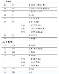 工會(huì )會(huì )計科目和使用說(shuō)明,工會(huì )會(huì )計科目使用說(shuō)明及賬務(wù)處理,最新工會(huì )會(huì )計科目和使用說(shuō)明