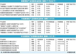 非保本理財產(chǎn)品會(huì )計科目