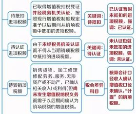 抵扣,研發(fā),會(huì)計(jì)科目