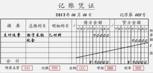 搬運費與什么會(huì )計科目