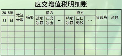 金額,方向,會(huì )計科目