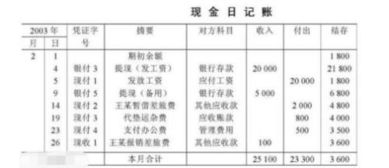 備用金計入什么會(huì )計科目,備用金掛什么會(huì )計科目,會(huì )計科目備用金記錄什么