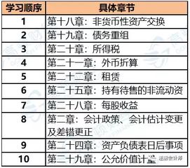 測繪,場(chǎng)地,會(huì )計科目