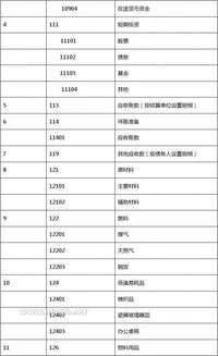 餐廳常用的會計(jì)科目