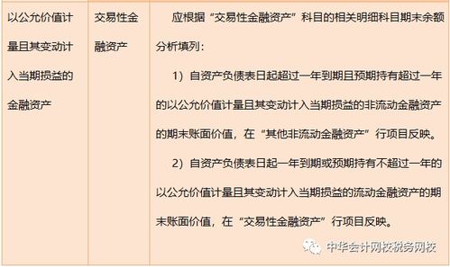 金融資產(chǎn)分類(lèi)會(huì )計科目