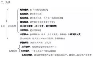 工業(yè)成本常用會(huì )計科目