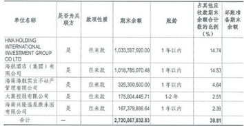退還押金當租金會(huì )計科目怎么做