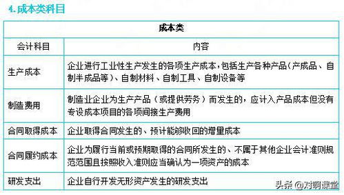 驗資業(yè)務(wù)的服務(wù)費記會(huì )計科目