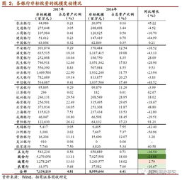 金融資產(chǎn)相關(guān)會(huì )計科目