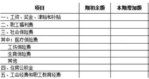 養老保險屬于什么會(huì )計科目,養老保險列入什么會(huì )計科目,養老保險的會(huì )計科目