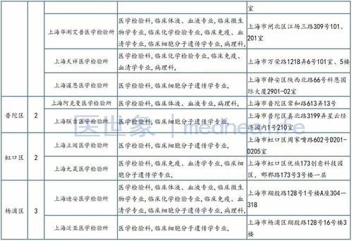 檢驗,會(huì )計科目,醫學(xué)