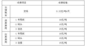 倉儲費會(huì )計科目