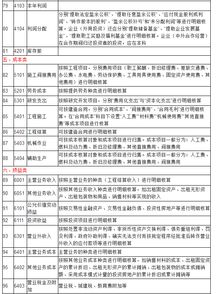 會(huì )計科目,建筑