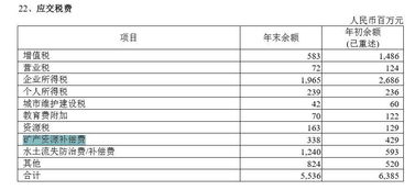 礦產(chǎn)資源補償費計入哪個(gè)科目,支付的礦產(chǎn)資源補償費計入什么科目,礦產(chǎn)資源補償費計入