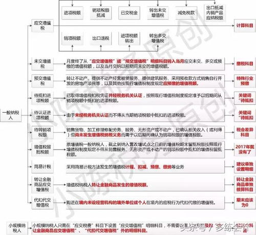 所稅減免會(huì )計科目
