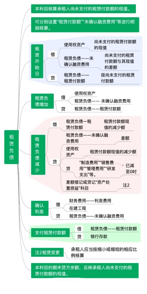 中小學(xué),會(huì )計科目