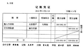 商標(biāo)費(fèi)用入什么會(huì)計(jì)科目,車(chē)輛購(gòu)置稅入什么會(huì)計(jì)科目,商標(biāo)注冊(cè)代理費(fèi)計(jì)入什么會(huì)計(jì)科目