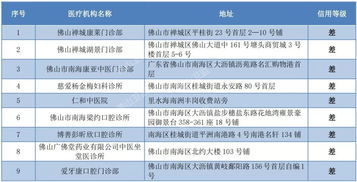 民營,醫(yī)療機(jī)構(gòu),會計(jì)科目,協(xié)會