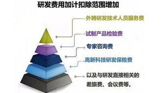 知識產(chǎn)權(quán)管理費會計科目