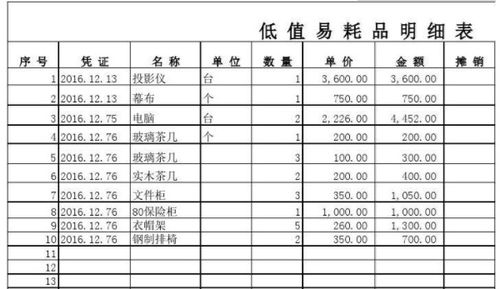 印花稅在哪個(gè)會(huì )計科目核算,優(yōu)先股在哪個(gè)會(huì )計科目核算,在產(chǎn)品用哪個(gè)會(huì )計科目核算