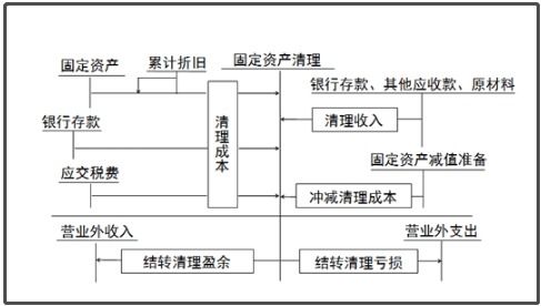生產(chǎn)過(guò)程,涉及,會(huì )計科目