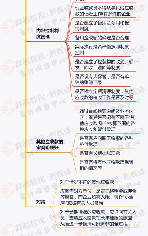 股東應(yīng)收款會計科目