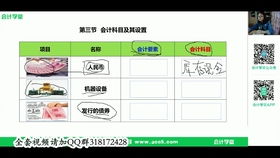 明細表,房地產(chǎn)企業(yè),會(huì )計科目,最新