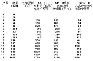 變壓器廠(chǎng)會(huì )計科目設置