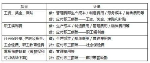 墊付,生育,費用,員工