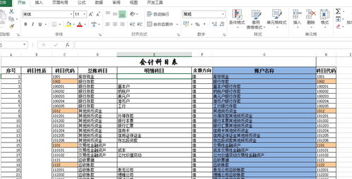 會(huì )計科目代碼允許的最大長(cháng)度是,會(huì )計科目代碼長(cháng)度怎么設置,會(huì )計科目代碼長(cháng)度是什么意思