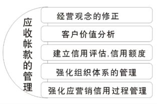 會(huì)計(jì)科目應(yīng)收賬款什么意思,會(huì)計(jì)科目應(yīng)收賬款對(duì)應(yīng)什么科目,應(yīng)收賬款屬于行政單位會(huì)計(jì)科目嗎