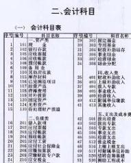 會(huì)計(jì)科目按照其所提供信息的詳細(xì)程度,會(huì)計(jì)科目按照其所屬的會(huì)計(jì)要素不同,可分為三大類科目,會(huì)計(jì)科目按照其所屬會(huì)計(jì)要素不同