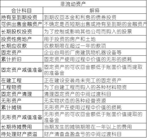 商業(yè)銀行負債類(lèi)會(huì )計科目有哪些,商業(yè)銀行負債類(lèi)會(huì )計科目結算備付金,商業(yè)銀行負債類(lèi)會(huì )計科目遵循()A借方增加