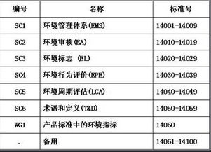報表項目與會計科目的區(qū)別