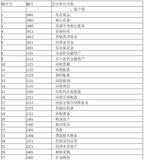 建筑類(lèi)會(huì )計科目及做賬流程,社保會(huì )計科目怎么做賬,工會(huì )經(jīng)費會(huì )計科目怎樣做賬