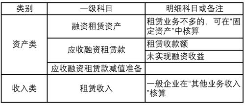 對外出租的物業(yè)費會(huì )計科目