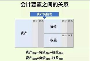 會(huì )計科目余額方向意義
