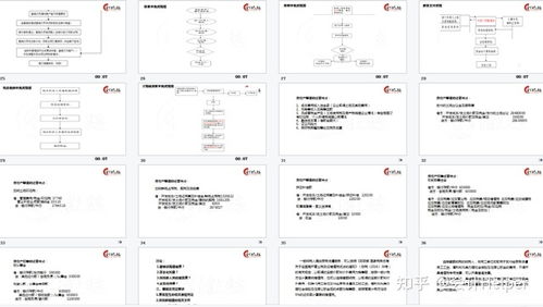 規劃設計,土地,會(huì )計科目